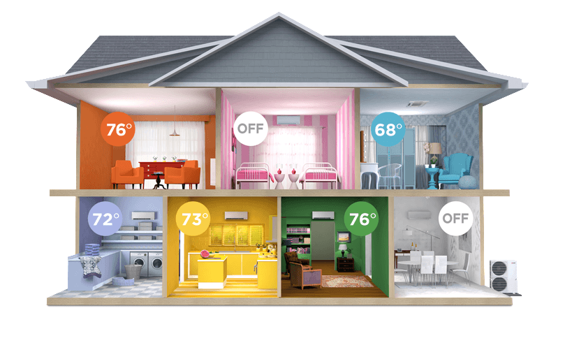 Different Zones Allow You To Customize Your Comfort And Save Energy