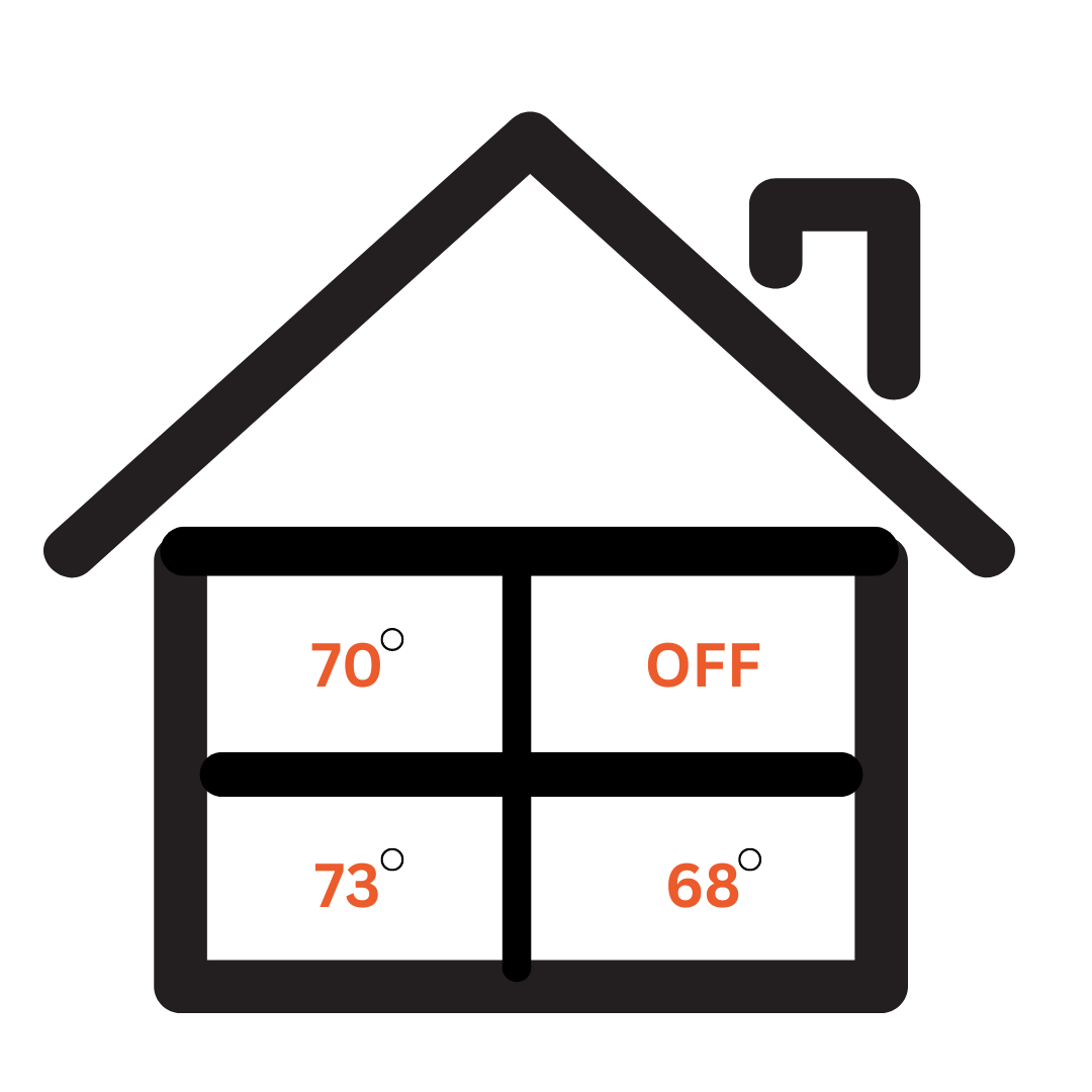 Why Should I Zone My Heating And Cooling