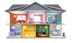 Zoning Your HVAC System Comes With Several Benefits